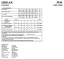 Sirdar5034