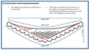 Pf_construction_and_measurements_thumb